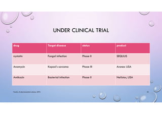 UNDER CLINICAL TRIAL
drug Target disease status product
nystatin Fungal infection Phase II SEQUUS
Anamycin Kaposi’s sarcoma Phase III Aronex USA
Amikacin Bacterial infection Phase II NeXstar, USA
Faculty of pharmaceutical science, ADTU 25
 