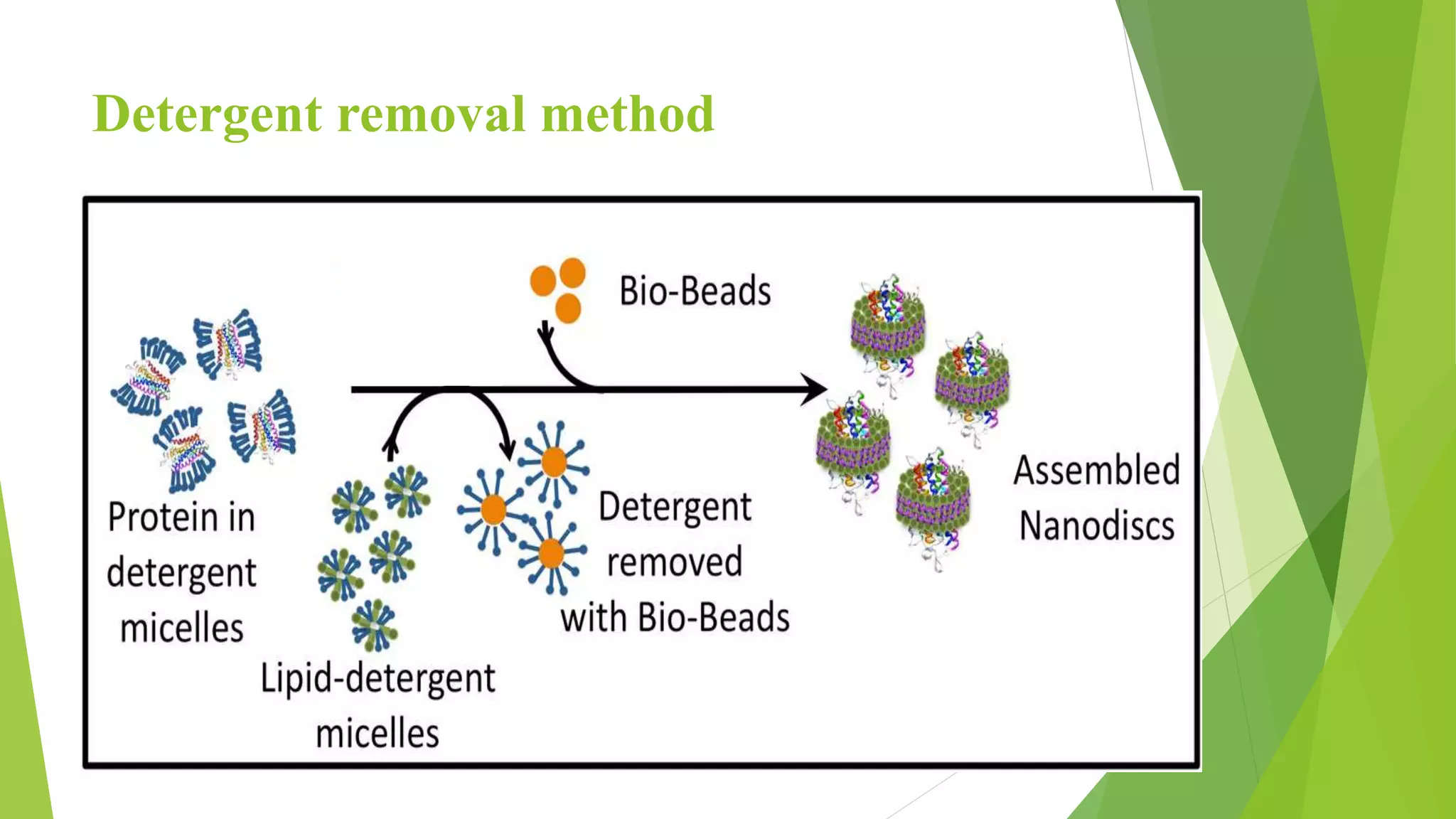 Detergent removal method
 