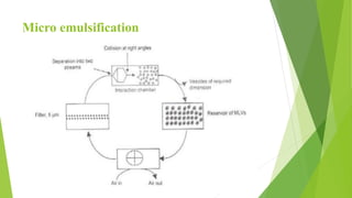 Micro emulsification
 