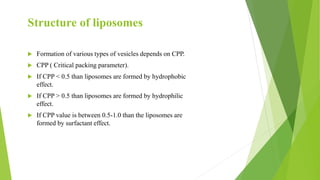 Structure of liposomes
 Formation of various types of vesicles depends on CPP.
 CPP ( Critical packing parameter).
 If CPP < 0.5 than liposomes are formed by hydrophobic
effect.
 If CPP > 0.5 than liposomes are formed by hydrophilic
effect.
 If CPP value is between 0.5-1.0 than the liposomes are
formed by surfactant effect.
 