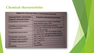 Chemical characteristics
 