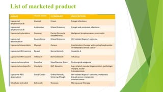 List of marketed product
 