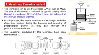 5. Membrane Extrusion method
 The technique can be used to process LUVs as well as MLVs.
The size of Liposomes is reduced by gently passing them
through a membrane filter of defined pore size achieved at
much lower pressure (<100psi)
 In this process, the vesicle contents are exchanged with the
dispersion medium during the breaking and resealing of
phospholipids players as they pass through the
polycarbonate membrane.
 The Liposomes produced by this technique have been
termed LUVETs.
 