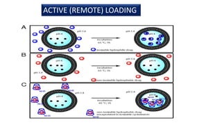 ACTIVE (REMOTE) LOADING
 