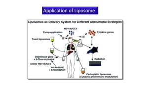 Application of Liposome
 
