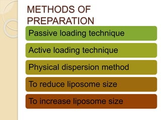 Passive Loading Liposomes | PPTX