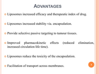 ADVANTAGES
 Liposomes increased efficacy and therapeutic index of drug.
 Liposomes increased stability via. encapsulation.
 Provide selective passive targeting to tumour tissues.
 Improved pharmacokinetic effects (reduced elimination,
increased circulation life time).
 Liposomes reduce the toxicity of the encapsulation.
 Facilitation of transport across membranes. 5
 