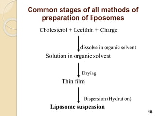 Common stages of all methods of
preparation of liposomes
Cholesterol + Lecithin + Charge
dissolve in organic solvent
Solution in organic solvent
Drying
Thin film
Dispersion (Hydration)
Liposome suspension
18
 