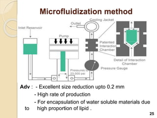 Microfluidization method
Adv : - Excellent size reduction upto 0.2 mm
- High rate of production
- For encapsulation of water soluble materials due
to high proportion of lipid .
25
 