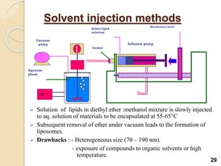 Solvent injection methods
 Solution of lipids in diethyl ether :methanol mixture is slowly injected
to aq. solution of materials to be encapsulated at 55-65°C
 Subsequent removal of ether under vacuum leads to the formation of
liposomes.
 Drawbacks : - Heterogeneous size (70 – 190 nm).
- exposure of compounds to organic solvents or high
temperature.
TB
Vacuum
pump
Mix
Gasket
Ether/lipid
solution
Mechanical drive
Infusion pump
Aqueous
phase
29
 