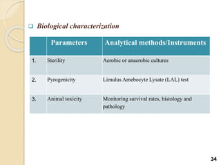  Biological characterization
Parameters Analytical methods/Instruments
1. Sterility Aerobic or anaerobic cultures
2. Pyrogenicity Limulus Amebocyte Lysate (LAL) test
3. Animal toxicity Monitoring survival rates, histology and
pathology
34
 