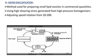 LIPOSOMES@.pptx