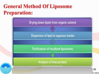 General Method Of Liposome
Preparation:
2315
 