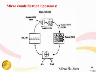 Micro emulsification liposomes:
Micro fluidizer 3022
 