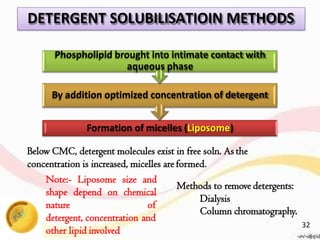 Phospholipid brought into intimate contact with
aqueous phase
By addition optimized concentration of detergent
Formation of micelles (Liposome)
shape depend on chemical
nature of
detergent, concentration and
other lipid involved
Below CMC, detergent molecules exist in free soln. As the
concentration is increased, micelles areformed.
Note:- Liposome size and
DETERGENT SOLUBILISATIOIN METHODS
Methods to remove detergents:
Dialysis
Column chromatography.
32
 