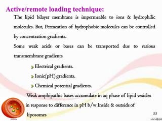 Active/remote loading technique:
The lipid bilayer membrane is impermeable to ions & hydrophilic
molecules. But, Permeation of hydrophobic molecules can be controlled
by concentration gradients.
Some weak acids or bases can be transported due to various
transmembrane gradients
Electrical gradients.
Ionic(pH) gradients.
Chemical potential gradients.
Weak amphipathic bases accumulate in aq phase of lipid vesicles
in response to difference in pH b/w Inside & outsideof
liposomes 33
 