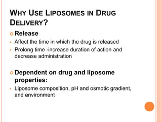 Deliver drug in desired form