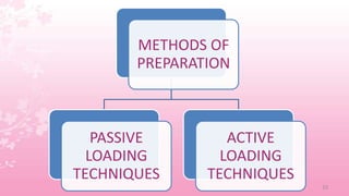 Passive Loading LIPOSOMES IN DRUG DELIVERY APPLICATIONS. | PPTX