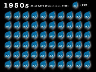 19 5 0 s A b o u t 6 , 0 0 0 ( T u r v e y e t a l . , 2 0 0 5 )
: 10 0
 