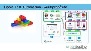Lippia Test Automation - Multipropósito
Selenium Grid
Jenkins
Reports
Lippia
Core
Test
Scenarios
+
Chrome Firefox
Appium Server Android Devices
Win App Driver Windows
App
 
