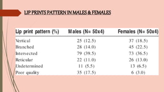 LIP PRINTS PATTERN IN MALES & FEMALES
 