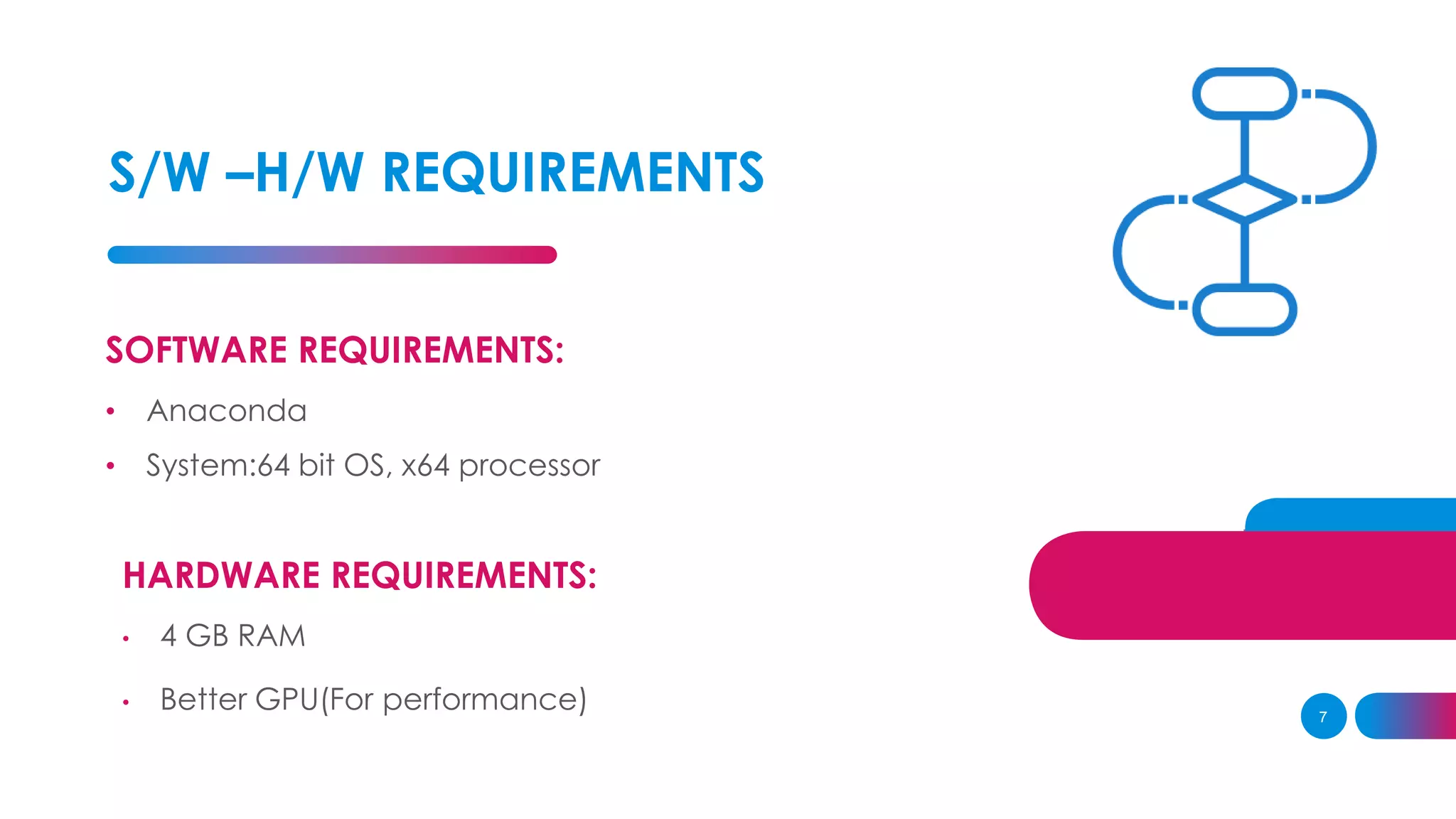 S/W –H/W REQUIREMENTS
7
SOFTWARE REQUIREMENTS:
• Anaconda
• System:64 bit OS, x64 processor
HARDWARE REQUIREMENTS:
• 4 GB RAM
• Better GPU(For performance)
 