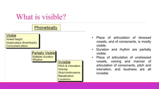 • Place of articulation of stressed
vowels, and of consonants, is mostly
visible.
• Duration and rhythm are partially
visible.
• Place of articulation of unstressed
vowels, voicing and manner of
articulation of consonants, pitch and
intonation, and loudness are all
invisible
What is visible?
 