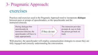 exercises
Practices and exercises used in the Pragmatic Approach tend to incorporate dialogue
between pairs or groups of speechreaders, or the speechreader and the
instructor/clinician.
With practice, the speechreader will employ communication strategies to ensure they are
fully engaged and correctly understanding the conversation.
3- Pragmatic Approach:
During dialogue btw
speechreader &
instructor/clinician, the
speechreader will have to
reply appropriately
The instructor provides
prompts & cues to help
the person get back on
track
if they do not
 