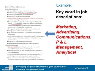 Key word in job
descriptions:
Marketing,
Advertising.
Communications.
P & L
Management,
Analytical
Example:
 