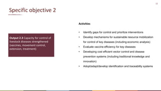 Livestock production systems in Zimbabwe: Project overview