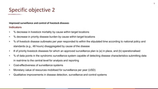 Livestock production systems in Zimbabwe: Project overview