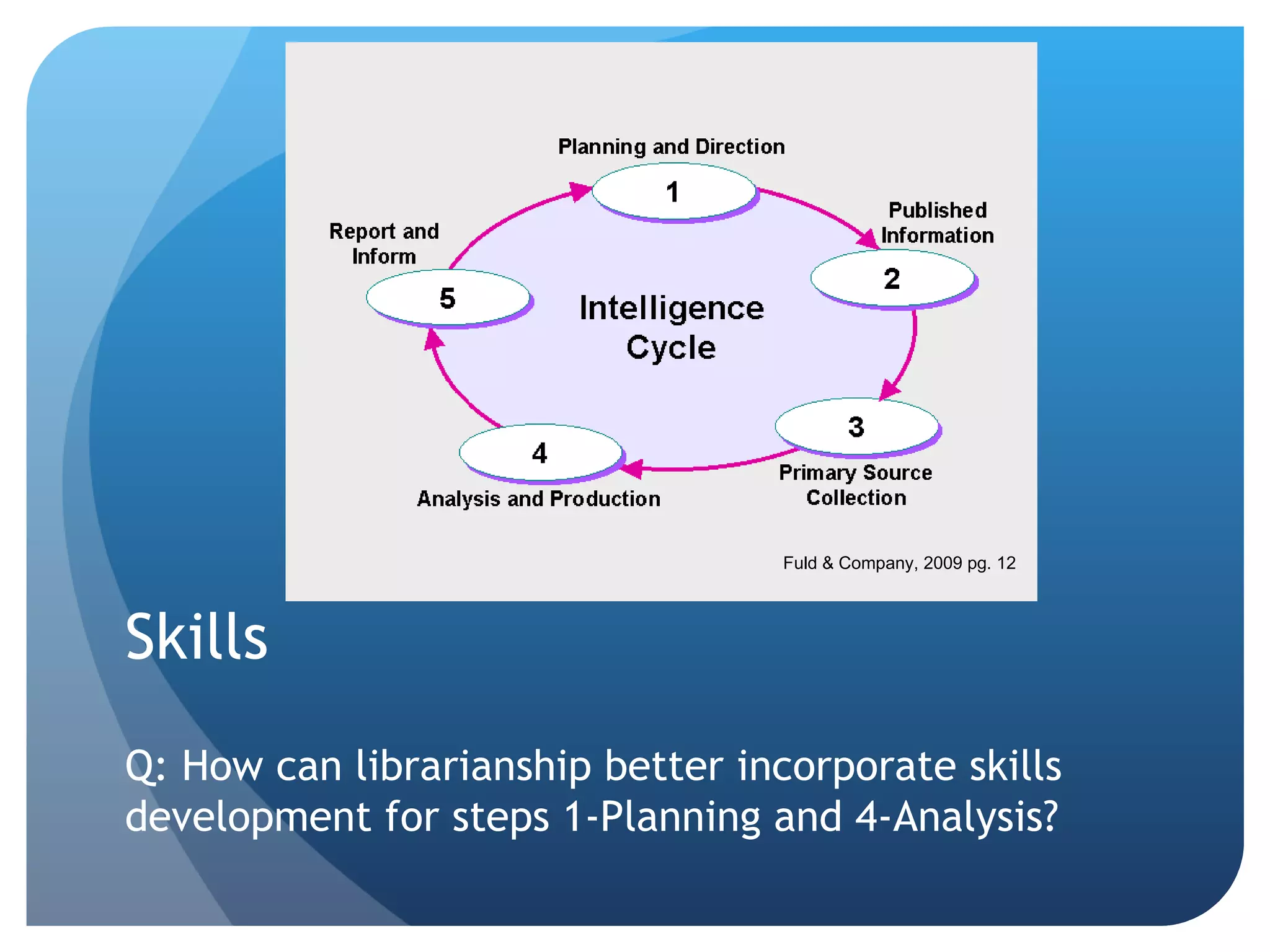 Skills Q: How can librarianship better incorporate skills development for steps 1-Planning and 4-Analysis?  Fuld & Company, 2009 pg. 12 