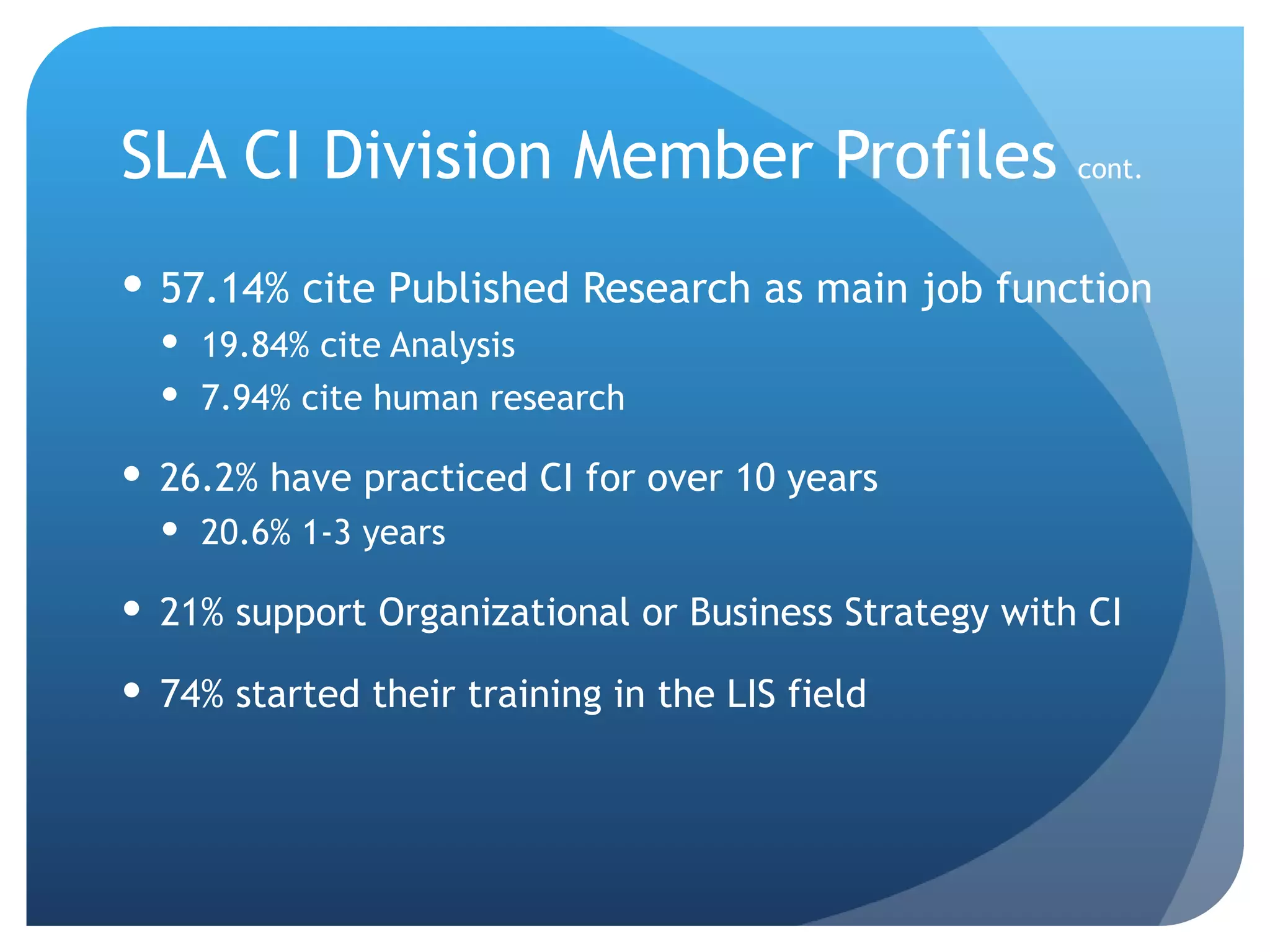 SLA CI Division Member Profiles  cont. 57.14% cite Published Research as main job function 19.84% cite Analysis 7.94% cite human research 26.2% have practiced CI for over 10 years 20.6% 1-3 years 21% support Organizational or Business Strategy with CI  74% started their training in the LIS field 