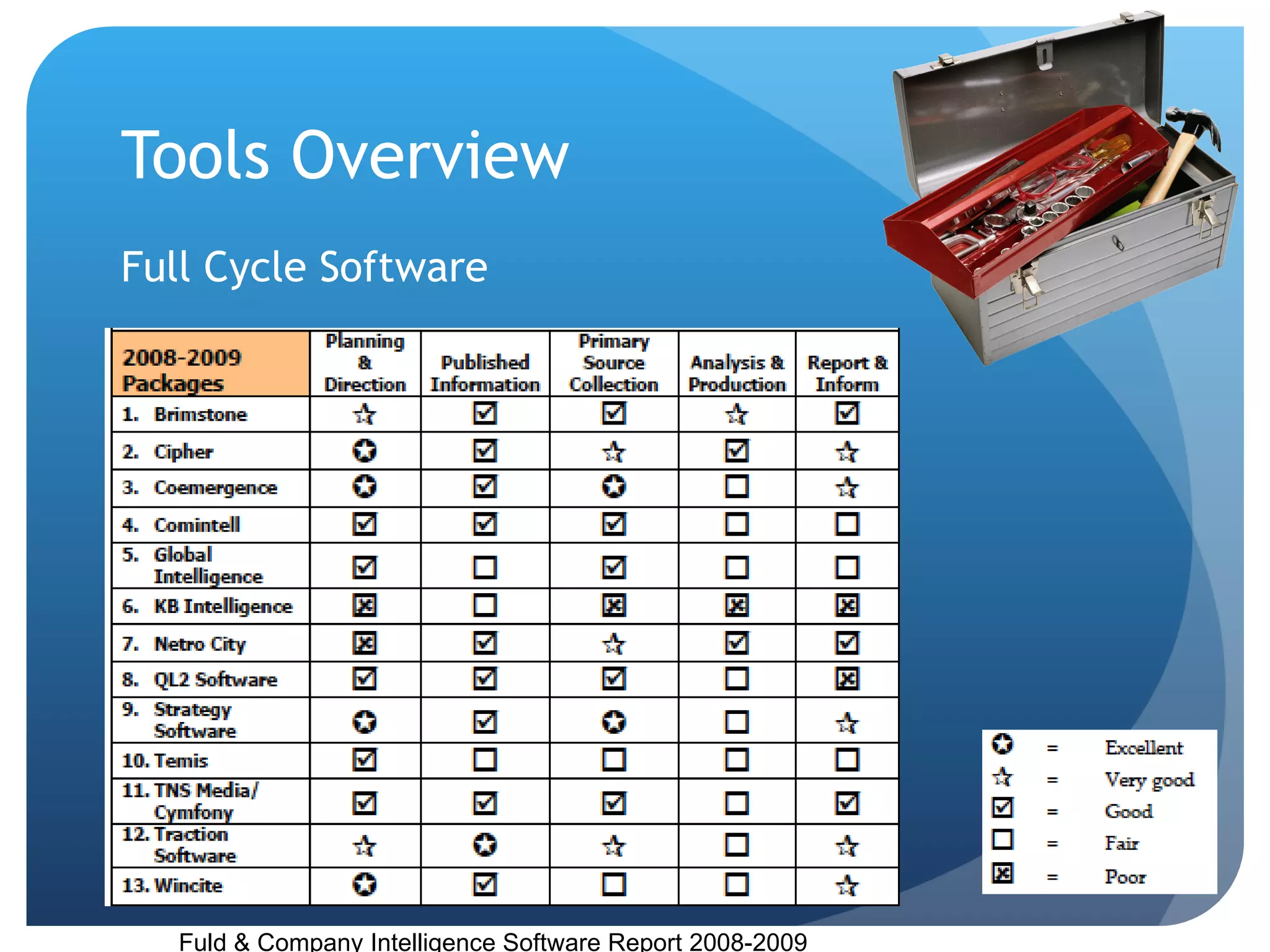 Tools Overview Full Cycle Software Fuld & Company Intelligence Software Report 2008-2009  