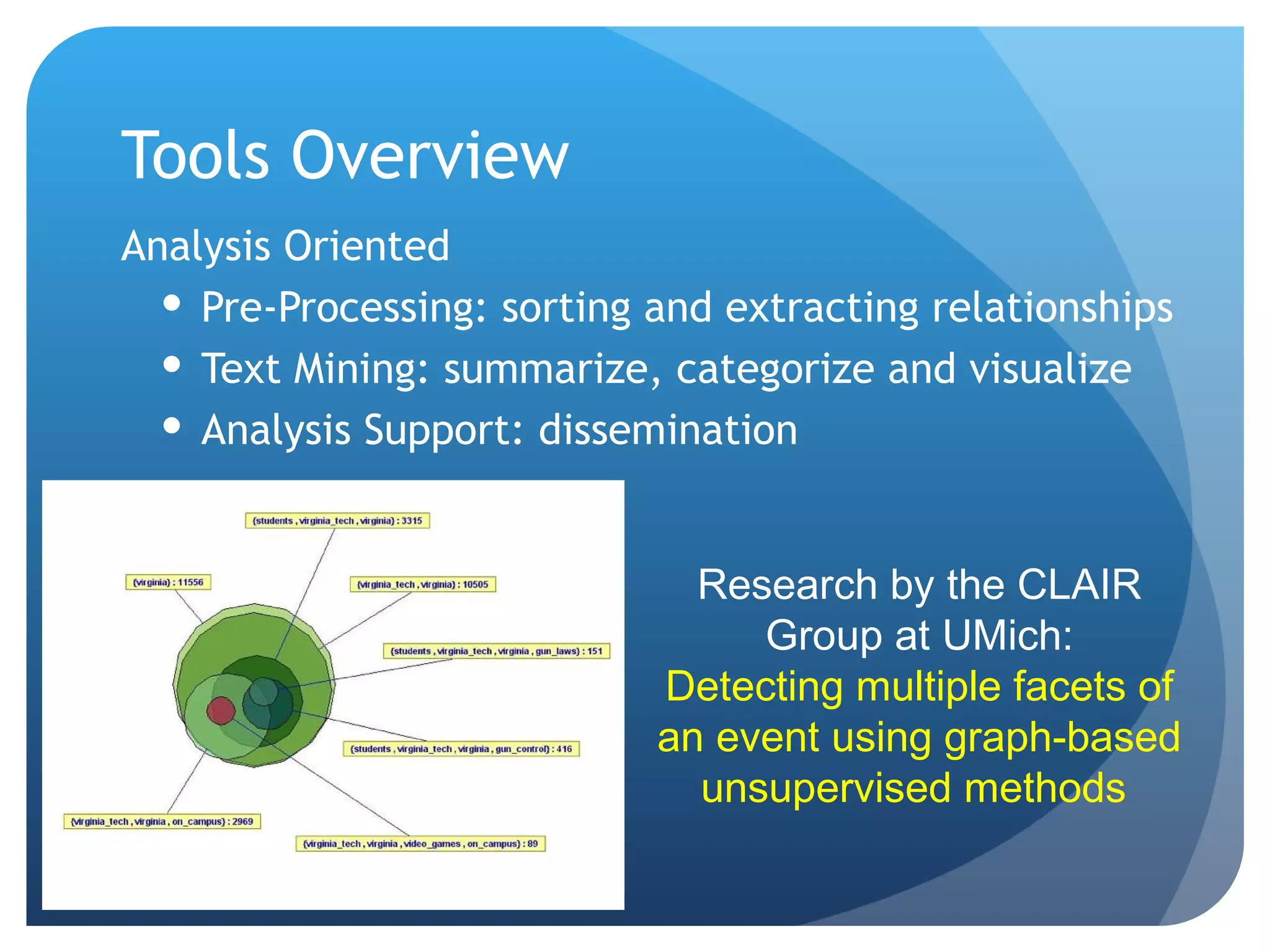 Tools Overview Analysis Oriented Pre-Processing: sorting and extracting relationships Text Mining: summarize, categorize and visualize Analysis Support: dissemination Research by the CLAIR Group at UMich: Detecting multiple facets of an event using graph-based unsupervised methods  