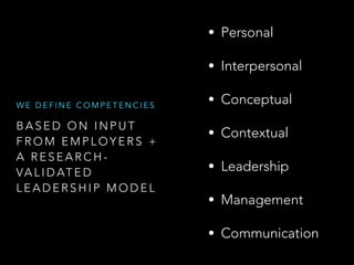 B A S E D O N I N P U T
F R O M E M P L O Y E R S +
A R E S E A R C H -
VA L I D AT E D
L E A D E R S H I P M O D E L
W E D E F I N E C O M P E T E N C I E S
• Personal
• Interpersonal
• Conceptual
• Contextual
• Leadership
• Management
• Communication
 