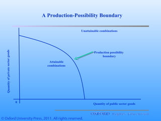 Lipsey ppt ch01 | PPT