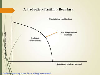 introduction to micro-economics chapter one.ppt