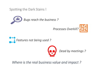 Spotting the Dark Stains !
Bugs reach the business ?
Dead by meetings ?
Processes Overkill?
Where is the real business val...