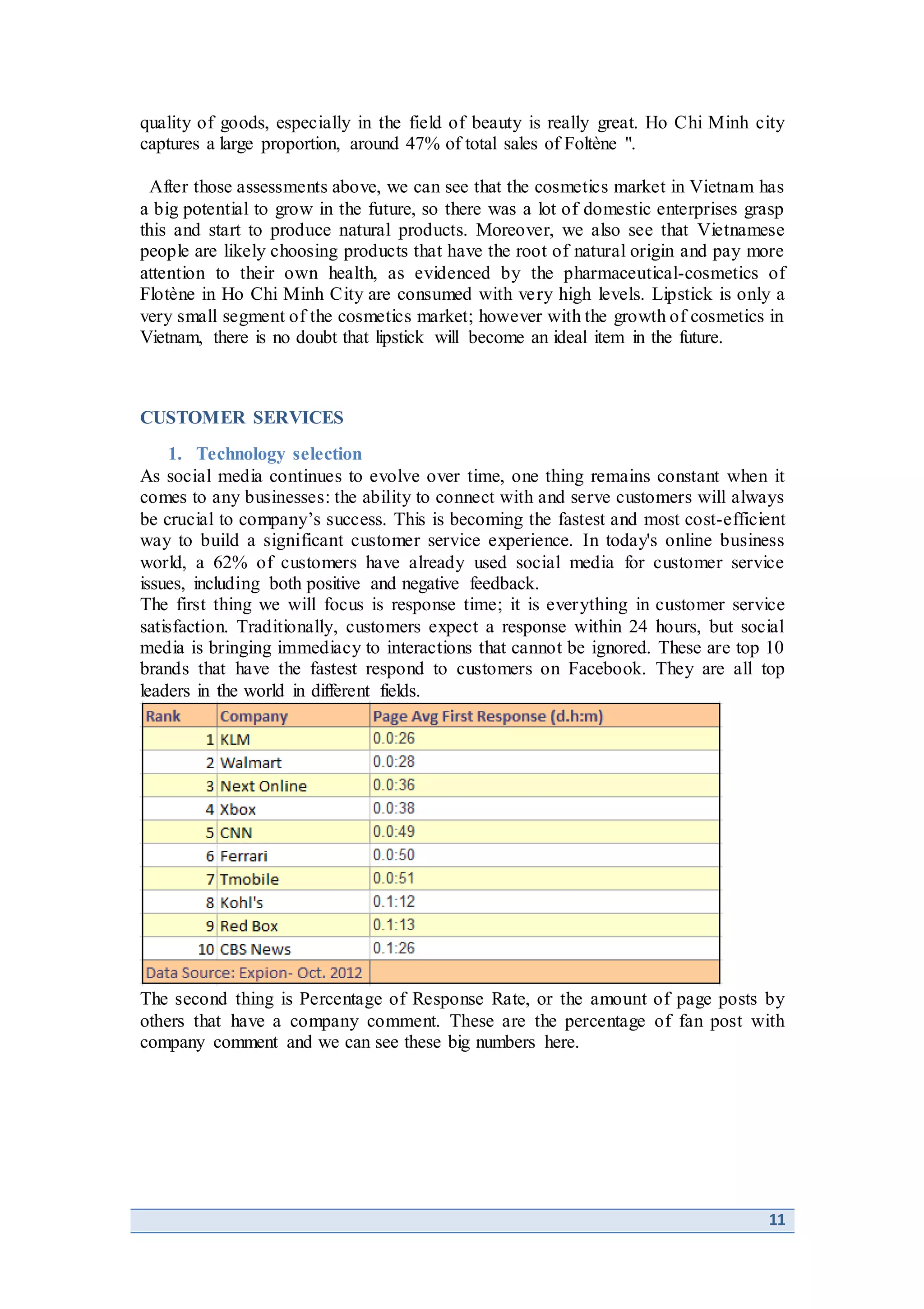 11
quality of goods, especially in the field of beauty is really great. Ho Chi Minh city
captures a large proportion, around 47% of total sales of Foltène ".
After those assessments above, we can see that the cosmetics market in Vietnam has
a big potential to grow in the future, so there was a lot of domestic enterprises grasp
this and start to produce natural products. Moreover, we also see that Vietnamese
people are likely choosing products that have the root of natural origin and pay more
attention to their own health, as evidenced by the pharmaceutical-cosmetics of
Flotène in Ho Chi Minh City are consumed with very high levels. Lipstick is only a
very small segment of the cosmetics market; however with the growth of cosmetics in
Vietnam, there is no doubt that lipstick will become an ideal item in the future.
CUSTOMER SERVICES
1. Technology selection
As social media continues to evolve over time, one thing remains constant when it
comes to any businesses: the ability to connect with and serve customers will always
be crucial to company’s success. This is becoming the fastest and most cost-efficient
way to build a significant customer service experience. In today's online business
world, a 62% of customers have already used social media for customer service
issues, including both positive and negative feedback.
The first thing we will focus is response time; it is everything in customer service
satisfaction. Traditionally, customers expect a response within 24 hours, but social
media is bringing immediacy to interactions that cannot be ignored. These are top 10
brands that have the fastest respond to customers on Facebook. They are all top
leaders in the world in different fields.
The second thing is Percentage of Response Rate, or the amount of page posts by
others that have a company comment. These are the percentage of fan post with
company comment and we can see these big numbers here.
 