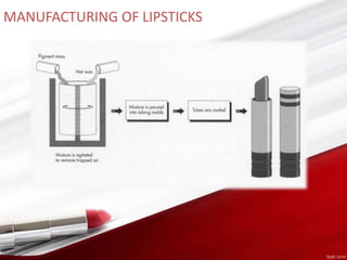 MANUFACTURING OF LIPSTICKS
 