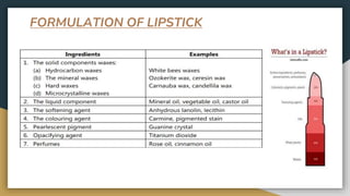 FORMULATION OF LIPSTICK
 