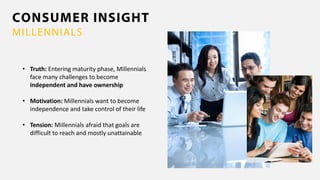 • Truth: Entering maturity phase, Millennials
face many challenges to become
independent and have ownership
• Motivation: Millennials want to become
independence and take control of their life
• Tension: Millennials afraid that goals are
difficult to reach and mostly unattainable
CONSUMER INSIGHT
MILLENNIALS
 