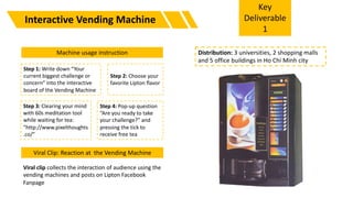 Step 1: Write down “Your
current biggest challenge or
concern” into the interactive
board of the Vending Machine
Step 2: Choose your
favorite Lipton flavor
Interactive Vending Machine
Step 3: Clearing your mind
with 60s meditation tool
while waiting for tea:
“http://www.pixelthoughts
.co/”
Step 4: Pop-up question
“Are you ready to take
your challenge?” and
pressing the tick to
receive free tea
Machine usage instruction
Viral Clip: Reaction at the Vending Machine
Viral clip collects the interaction of audience using the
vending machines and posts on Lipton Facebook
Fanpage
Distribution: 3 universities, 2 shopping malls
and 5 office buildings in Ho Chi Minh city
Key
Deliverable
1
 