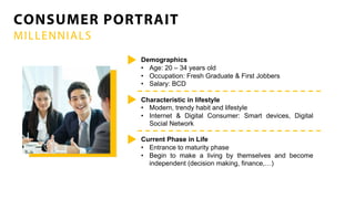 Demographics
• Age: 20 – 34 years old
• Occupation: Fresh Graduate & First Jobbers
• Salary: BCD
Characteristic in lifestyle
• Modern, trendy habit and lifestyle
• Internet & Digital Consumer: Smart devices, Digital
Social Network
Current Phase in Life
• Entrance to maturity phase
• Begin to make a living by themselves and become
independent (decision making, finance,…)
CONSUMER PORTRAIT
MILLENNIALS
 