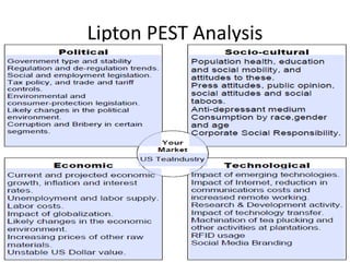 Lipton PEST Analysis
 