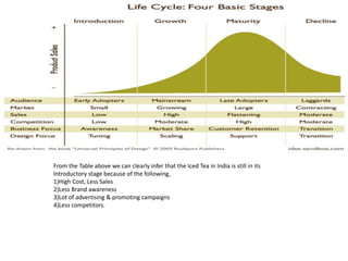 From the Table above we can clearly infer that the Iced Tea in India is still in its
Introductory stage because of the following,
1)High Cost, Less Sales
2)Less Brand awareness
3)Lot of advertising & promoting campaigns
4)Less competitors.
 