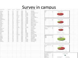 Survey in campus
 