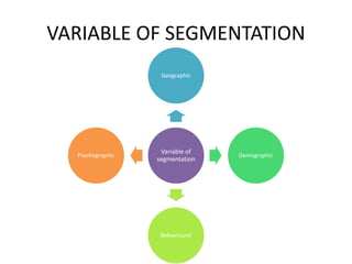 VARIABLE OF SEGMENTATION
Variable of
segmentation
Geographic
Demographic
Behavioural
Psychographic
 