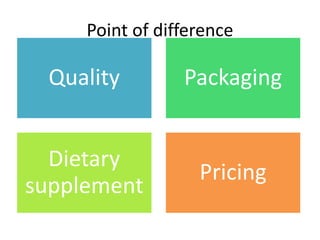 Point of difference
Quality Packaging
Dietary
supplement
Pricing
 